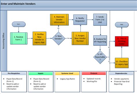 Business process management (BPM) examples .